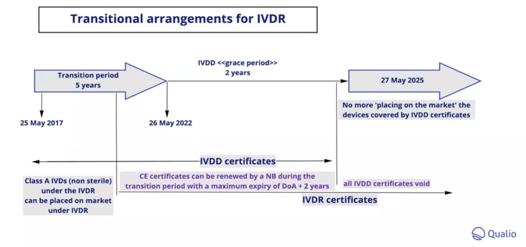 The EU IVDR everything you need to know (Ultimate Guide)